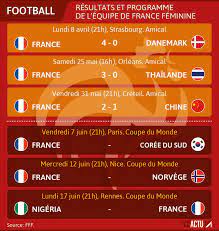 Le tirage au sort de la coupe du monde de foot 2018 a été effectué ce vendredi 1er décembre à moscou. Coupe Du Monde Feminine 2019 Le Calendrier Et Les Horaires Des Matches Du Mondial