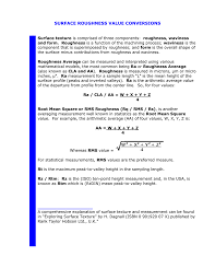Surface Roughness Value Conversions