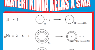 Ringkasan materi kimia kelas 11 semester 1. Materi Kimia Kelas 10 Sma Semester 1 2 Lengkap