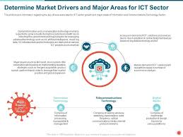 Determine Market Drivers And Major Areas For Ict Sector Focusing Ppt Powerpoint Presentation File Clipart Presentation Graphics Presentation Powerpoint Example Slide Templates