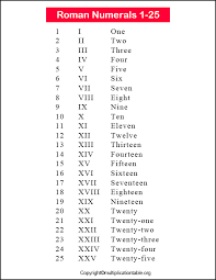 Handy roman numeral converter type a number (like 14) or a roman roman numerals traditionally indicate the order of rulers or ships who share the same name (i.e. Roman Numerals 1 10 Pdf Archives Multiplication Table Chart