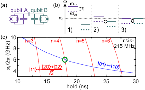 Iswap gate using ge « eg transitions. Figure 1 From Diabatic Gates For Frequency Tunable Superconducting Qubits Semantic Scholar