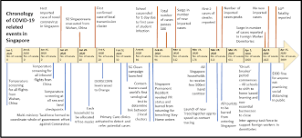 Read the country information page. Plos One The Effectiveness Of Public Health Interventions Against Covid 19 Lessons From The Singapore Experience