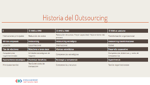 Contratar un outsourcing significa poner en manos de un tercero (compañías de tercerización ejemplos de outsourcing. Cuales Son Los Tipos De Outsourcing Evaluando Software