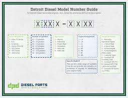 Detroit Diesel Engine Serial Number Swift Equipment Solutions