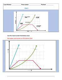 Distance vs time graphs worksheet and activity. Distance Vs Time Graphs Worksheet