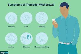 Thankfully, the caffeine withdrawal process usually takes about three days on average, but it can take up to a week. Tramadol Withdrawal Symptoms Timeline And Treatment