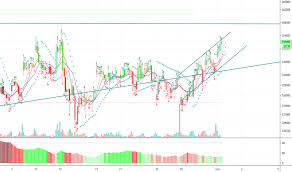 Npn Stock Price And Chart Jse Npn Tradingview