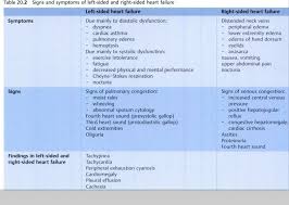 Differential Diagnosis In Internal Medicine Nursing Tips Cardiac Nursing Medical Knowledge