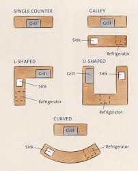 free plans building outdoor kitchen