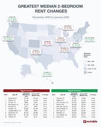 Maybe you would like to learn more about one of these? Us Average Rent 2020 Review America S Top Rent Report Rentable