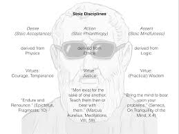 We did not find results for: Stoic Quotes For Work Who Are The Stoic Founders Marcus Aurelius His Best Quotes Dogtrainingobedienceschool Com