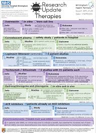 Covid 19 And Critical Care