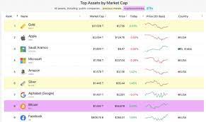 As a relatively young market, crypto does not have a history of data to provide analysts with value justifications. Crypto Market Cap Why Does It Matter Coinrule Blog
