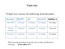 High Hcg Levels Down Syndrome