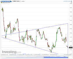 Safe Commodity Trades Ng In Expanding Triangle