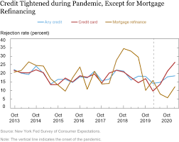 Check spelling or type a new query. Consumer Credit Demand Supply And Unmet Need During The Pandemic Fx Journo