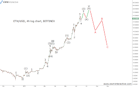 ethusds huge surge comes with huge risks ewm interactive