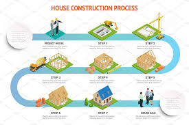 Infographic Construction Of A Blockhouse House Building Process Foundation Pouring Construction Of Walls Roof Installation And Landscape Design Vector Illus Roof Installation Infographic Building A House