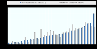 Inequalities in household wealth across OECD countries: Evidence from the  OECD Wealth Distribution Database