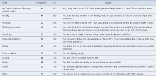 Tabloids looking to sensationalize brit. Evaluating The Mental Health Impacts Of The Covid 19 Pandemic Perceived Risk Of Covid 19 Infection And Childhood Trauma Predict Adult Depressive Symptoms In Urban South Africa Psychological Medicine Cambridge Core