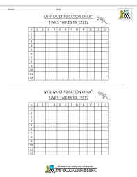Times Table Grid To 12x12 Mini Blank Gif 1 000 1 294 Pixels Times Tables Times Table Grid Multiplication Chart
