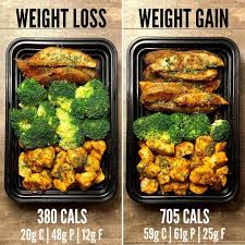 Pin On Meal Prep Ideas