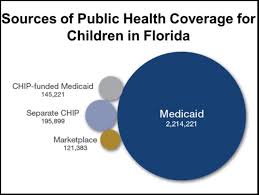 Find, compare, and connect with doctors who accept florida kidcare insurance. Kids Health Insurance Program Faces Uncertainty Health News Florida