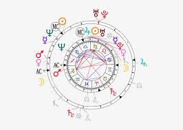 synastry chart for gwen stefani and gavin rossdale cardi b