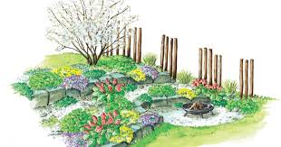 Zum Nachpflanzen Feuerplatz Am Steingarten Steingarten Feuerstelle Garten Garten