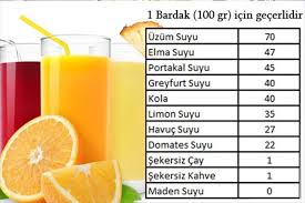 Hangi Besin Kac Kaloridir