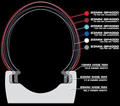 Will A 25mm Tire Be Wider On A Wider Rim Bike Forums