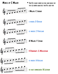 How Jazz Theory Has Failed You Secrets To Scales And Modes