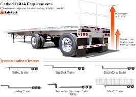Free Free 255 Flat Bed Truck Svg SVG PNG EPS DXF File