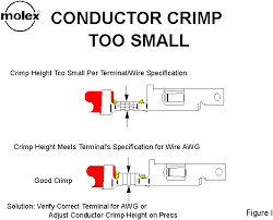 molex good crimps