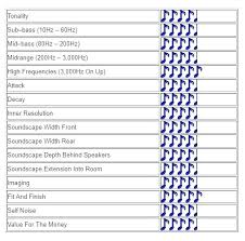 Power Cord Ratings Jaratunes Co