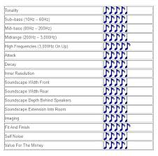 Power Cord Ratings Jaratunes Co