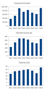 Das stadtbranchenbuch für herrsching am ammersee zeigt ihnen aktuell ᐅ 100 einträge. Fahrradfreundliche Gemeinde Mobilitatswende Wessling Seite 2