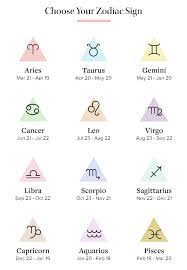Zodiac Dates Zodiac Star Signs Zodiac Signs Sagittarius Zodiac Signs