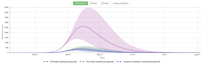 It was first identified in december 2019 in wuhan,. The Best Graphs And Data For Tracking The Coronavirus Pandemic The Verge