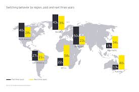 When wealth management clients want to switch, will you be their first  choice | EY - US
