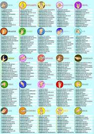 The Ultimate Rock Paper Scissors Chart Rock Paper