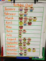 Birthday Chart For Classroom Ideas Wild About First Grade Birthday Chart Birthday Charts Birthday Chart Classroom Classroom Math Activities