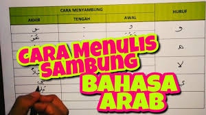 Maybe you would like to learn more about one of these? Cara Menulis F Sambung Edunesia