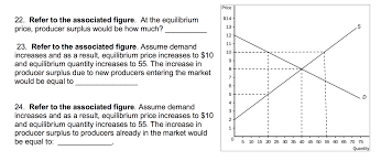 How to calculate a linear supply function ». Refer To The Associated Figure At The Equilibrium Chegg Com