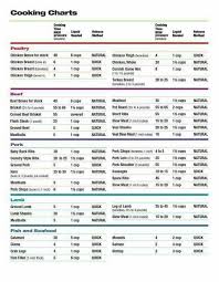 Meat Instant Pot Cooking Chart In 2019 Instant Pot