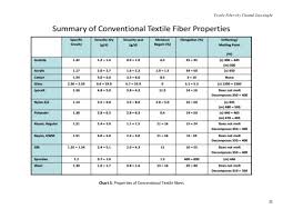 Fiber Science Basics