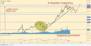 long term cryptocurrency price analysis bitcoin ethereum