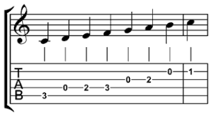 Look at the structure of the song. Learn How To Read Guitar Tabs Step By Step Instructions