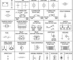 A wiring diagram is a visual representation of components and wires related to an electrical connection. Wiring Diagram Symbols Legend Bookingritzcarlton Info Electrical Symbols Electrical Wiring Diagram Electrical Circuit Diagram